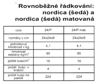 klikněte pro detail